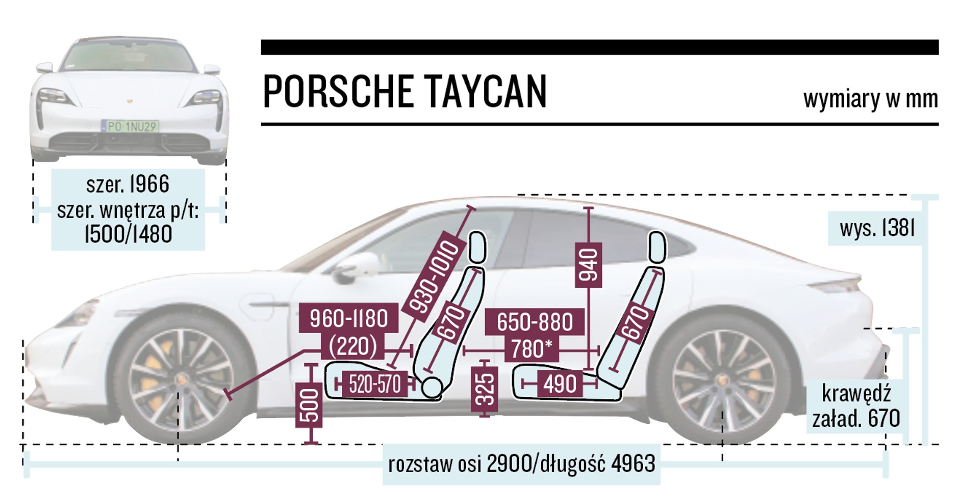 Porsche Taycan - wymiary