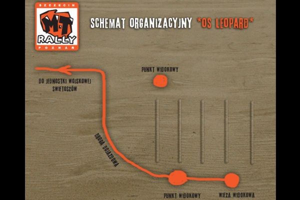 OS Leopard - schemat