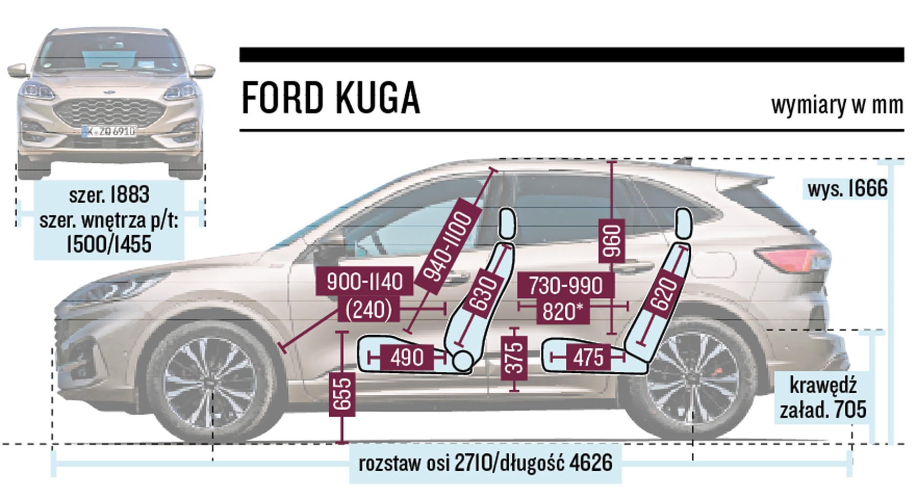 Ford Kuga Schemat Wymiarów