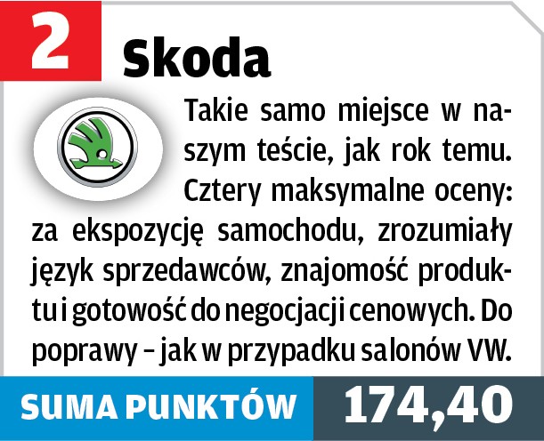 Skoda – 2. miejsce