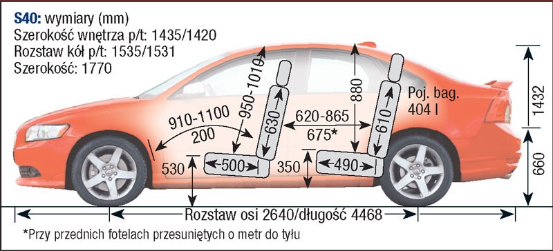 Volvo S40 II