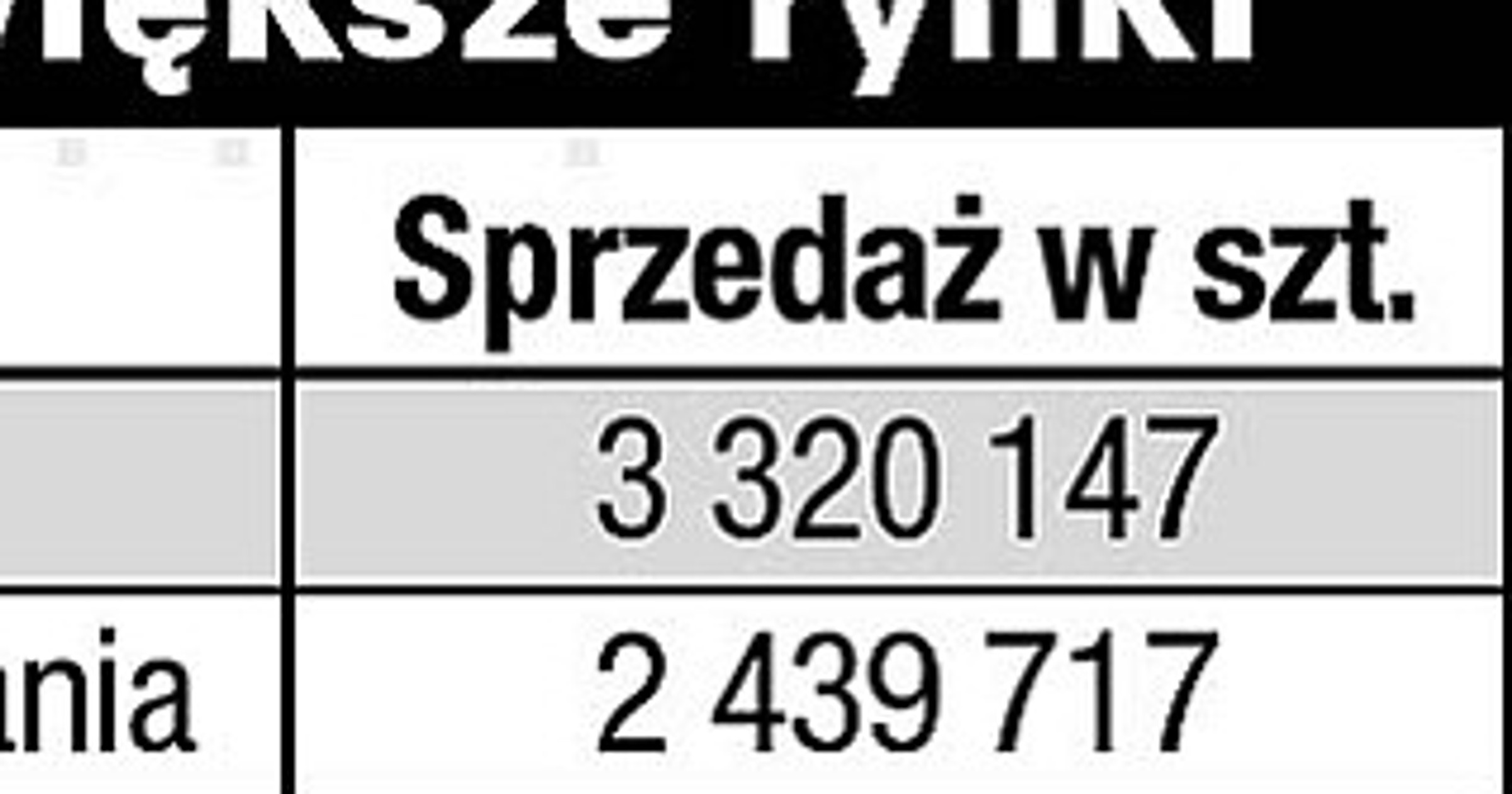 Wzloty i upadki