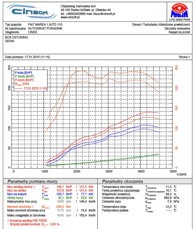 DS Tuning