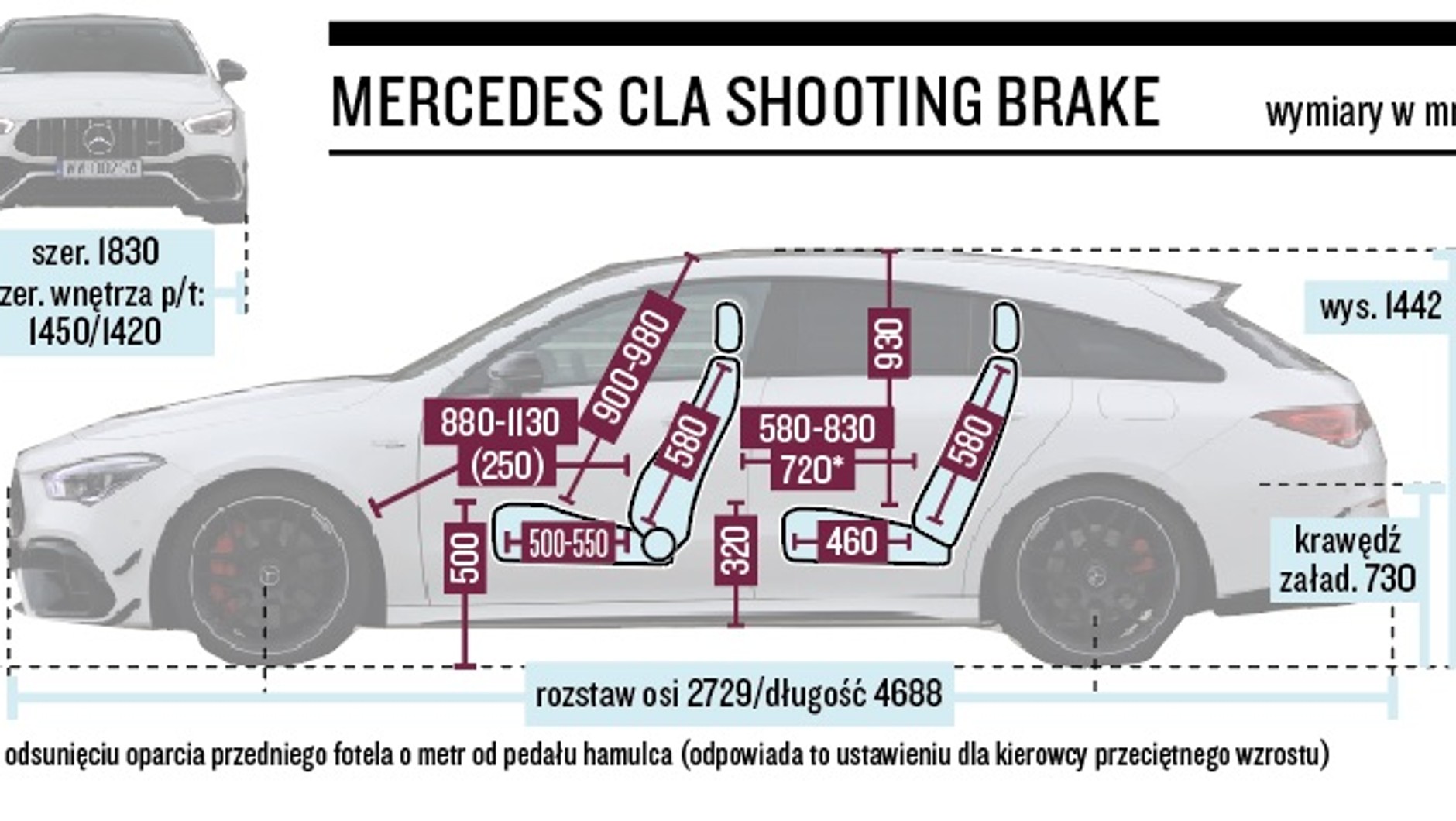 Schemat wymiarów CLA Shooting Brake