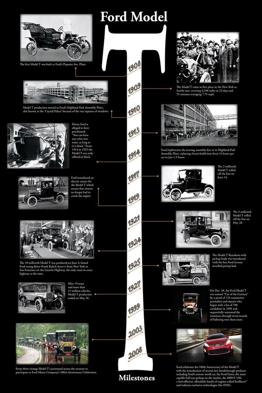 Ford Model T ma sto lat, na zlot przyjechało 750 (fotogaleria)