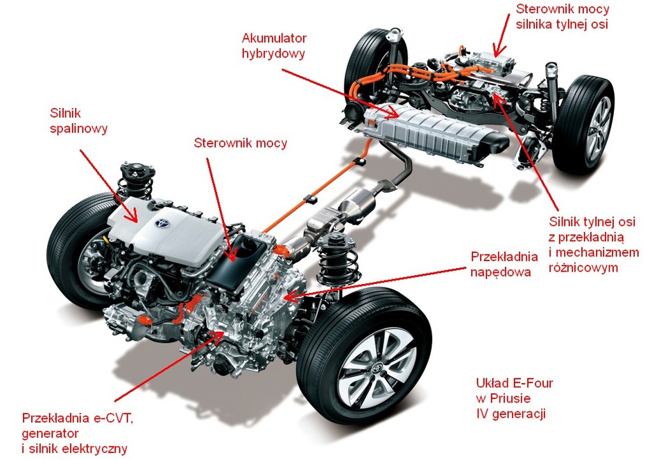 E-Four