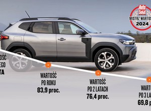 Na których autach traci się najmniej, a które tanieją najszybciej? Policzyliśmy. Są niespodzianki