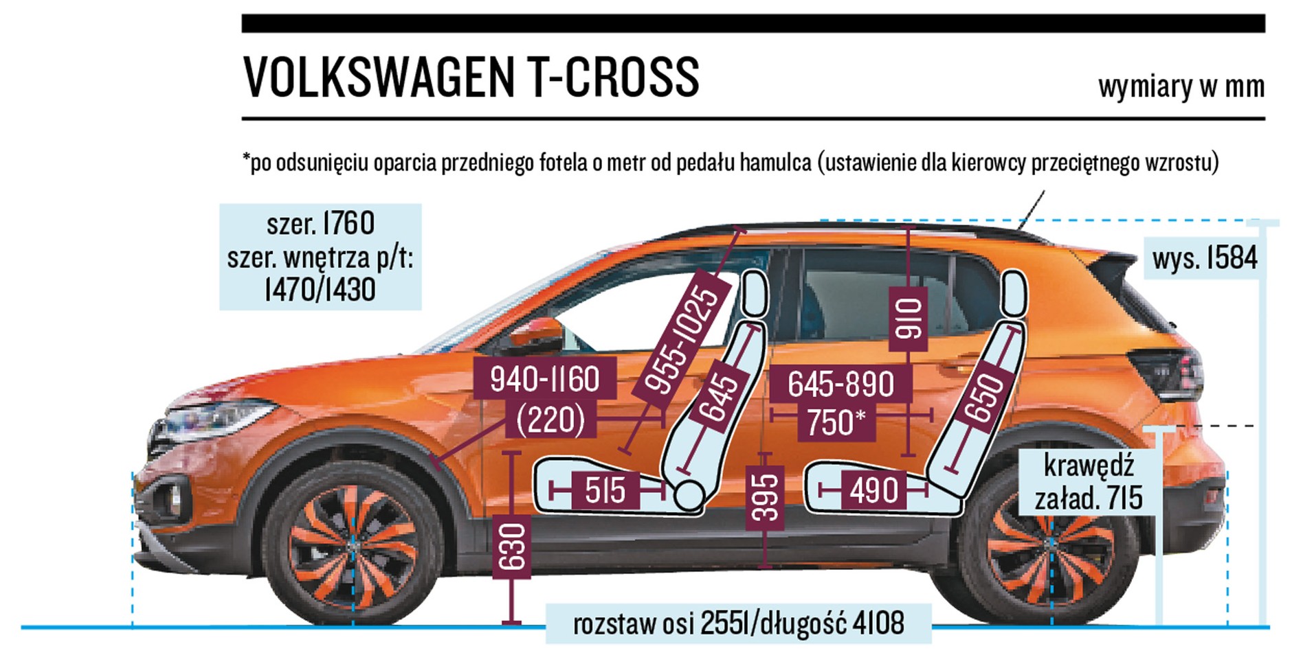 5 małych SUV-ów od 69 000 zł - Auto Świat Poleca