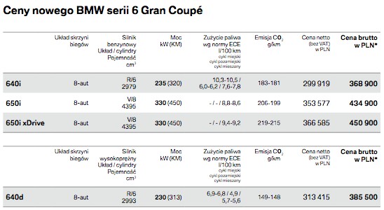 Polski debiut BMW serii 6 Gran Coupe