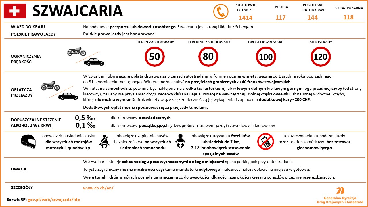 Szwajcaria