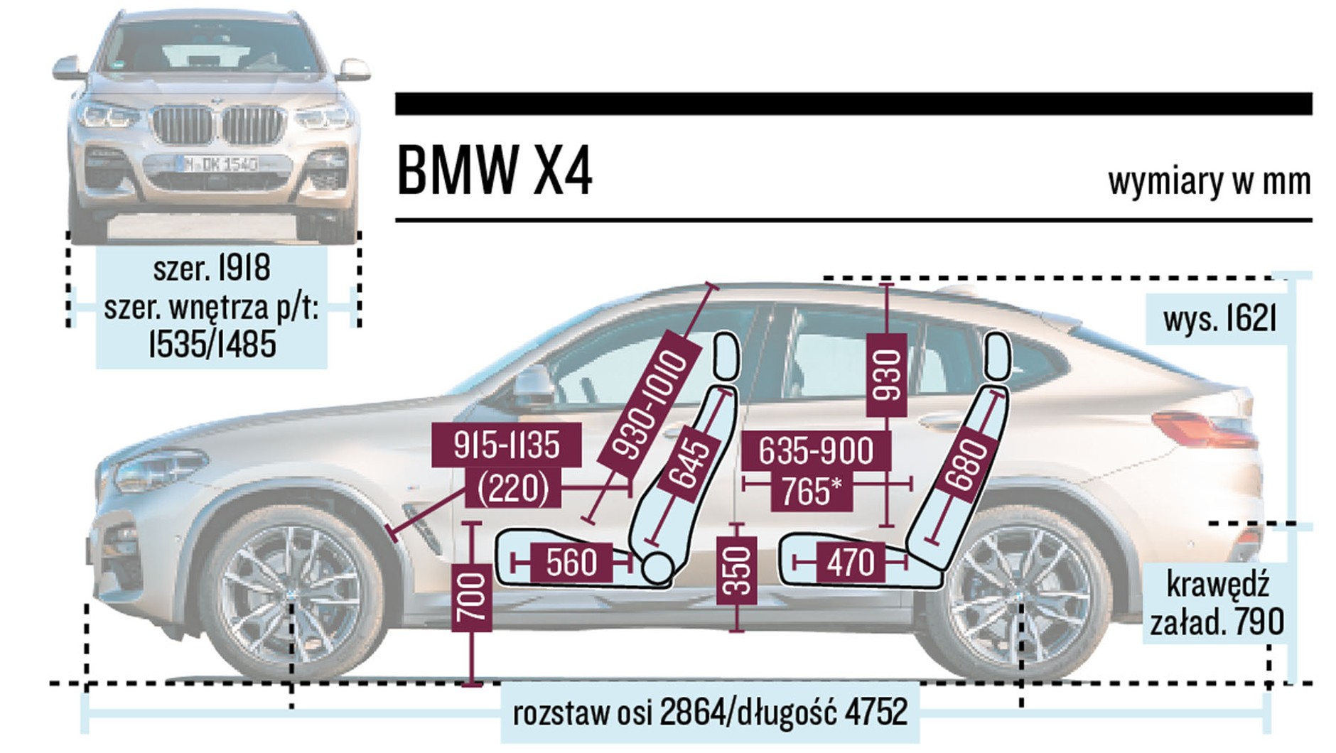 BMW X4 - schemat wymiarów