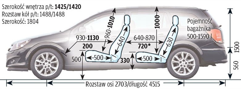 Opel Astra H