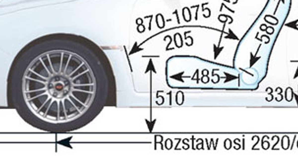 Subaru Impreza III
