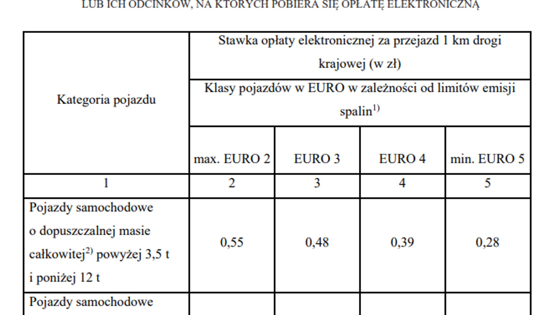 Stawki e-Toll 2024