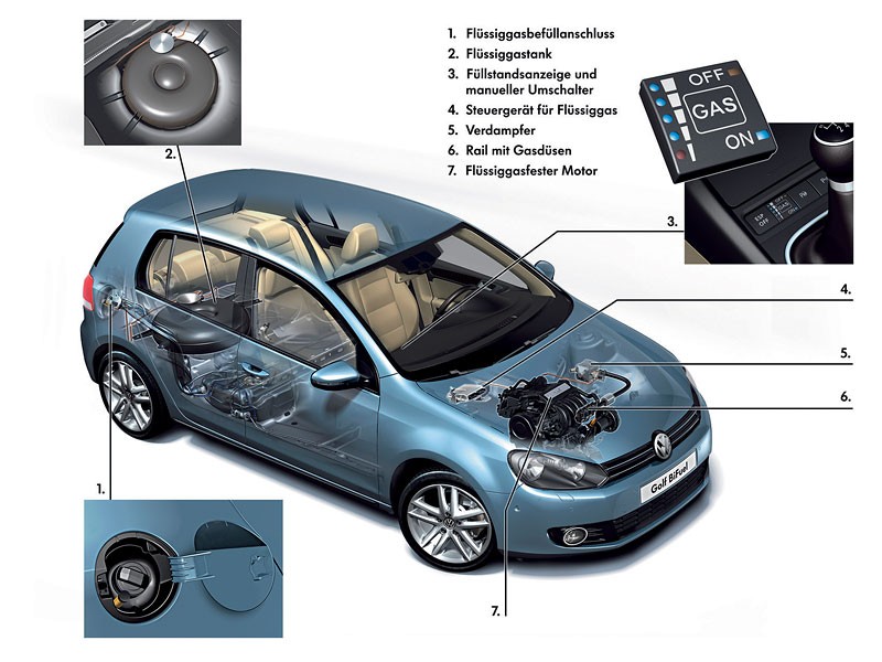 Bolonia 2008: Volkswagen Golf BiFuel na LPG