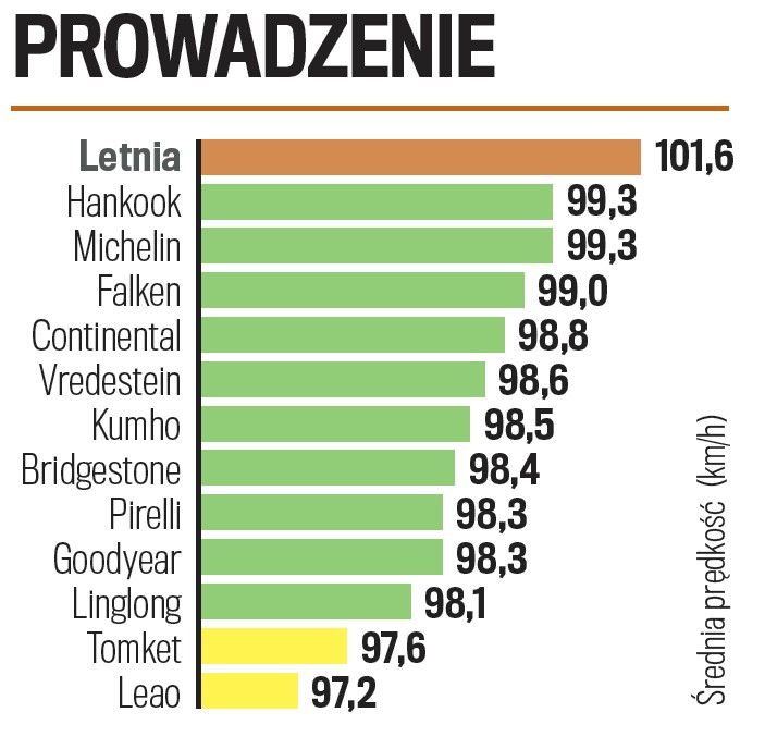 Test opon zimowych do SUV-ów