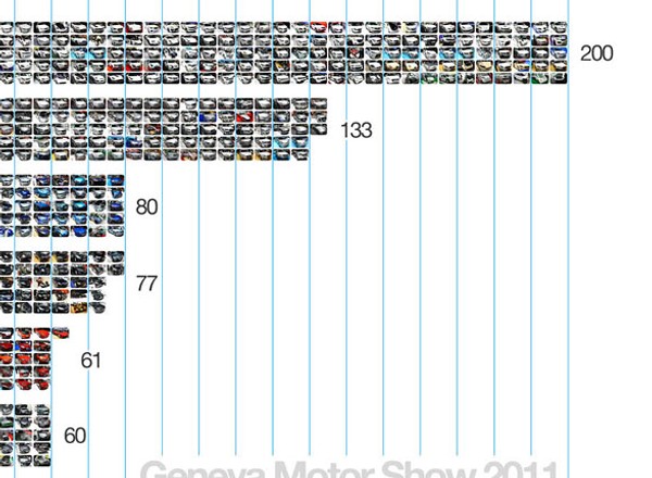 Jaki kolor auta dominował w Genewie?