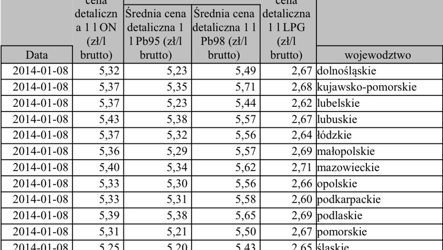 Paliwo będzie drożeć?