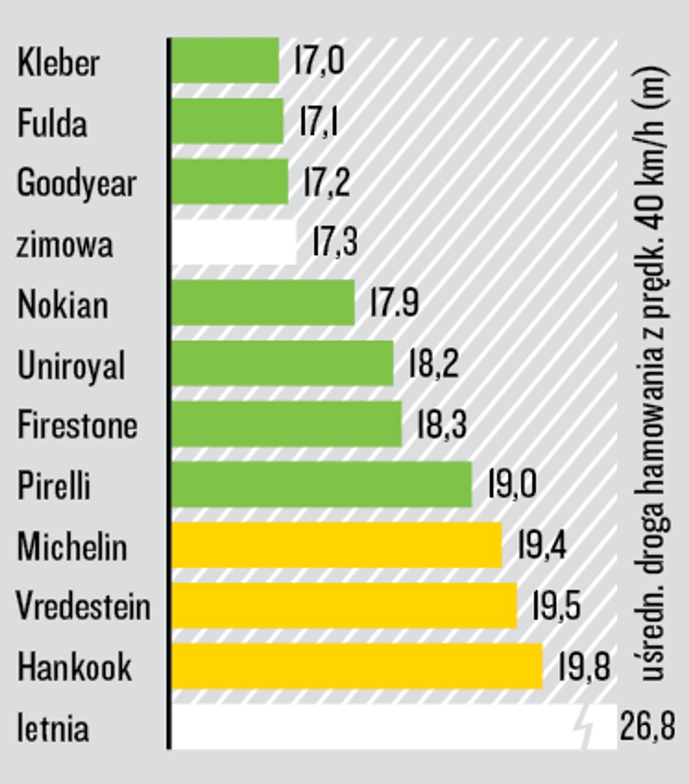 Test opon całorocznych 205/55 R 16 - hamowanie na śniegu
