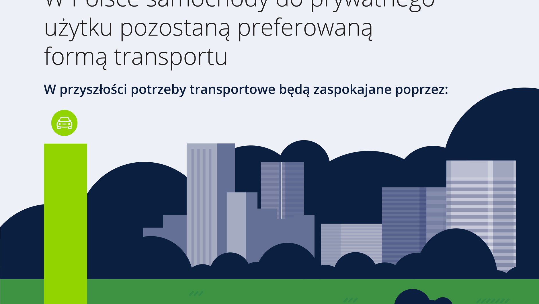 Badanie automotive global survey 2022 infografika