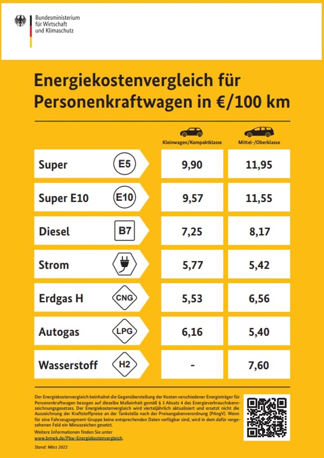 Etykieta energetyczna paliwo i energia