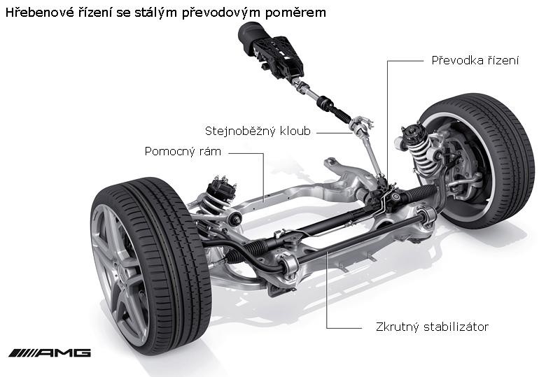 Magna budzie produkować aluminiowe karoserie dla Mercedesa-Benz SLS AMG