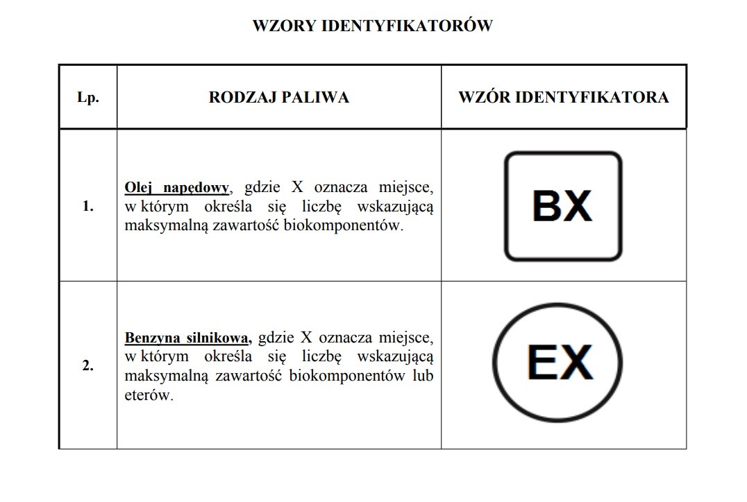 Identyfikatory paliw
