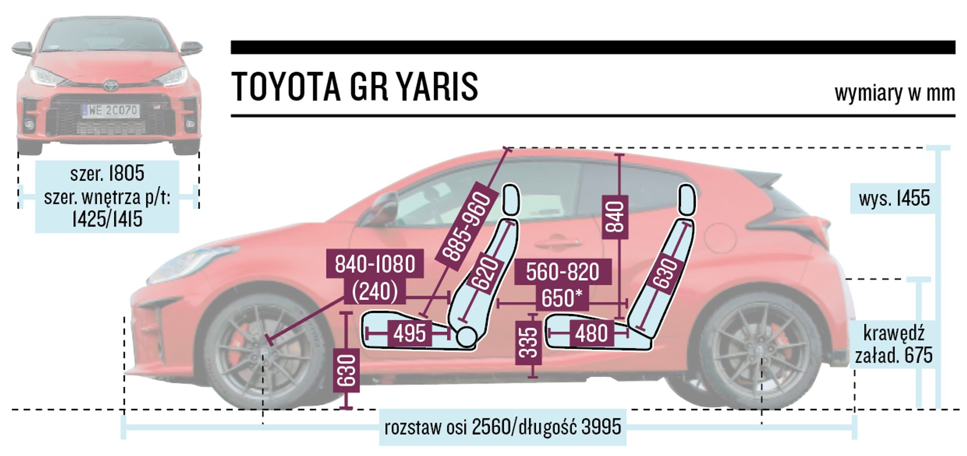 Toyota GR Yaris