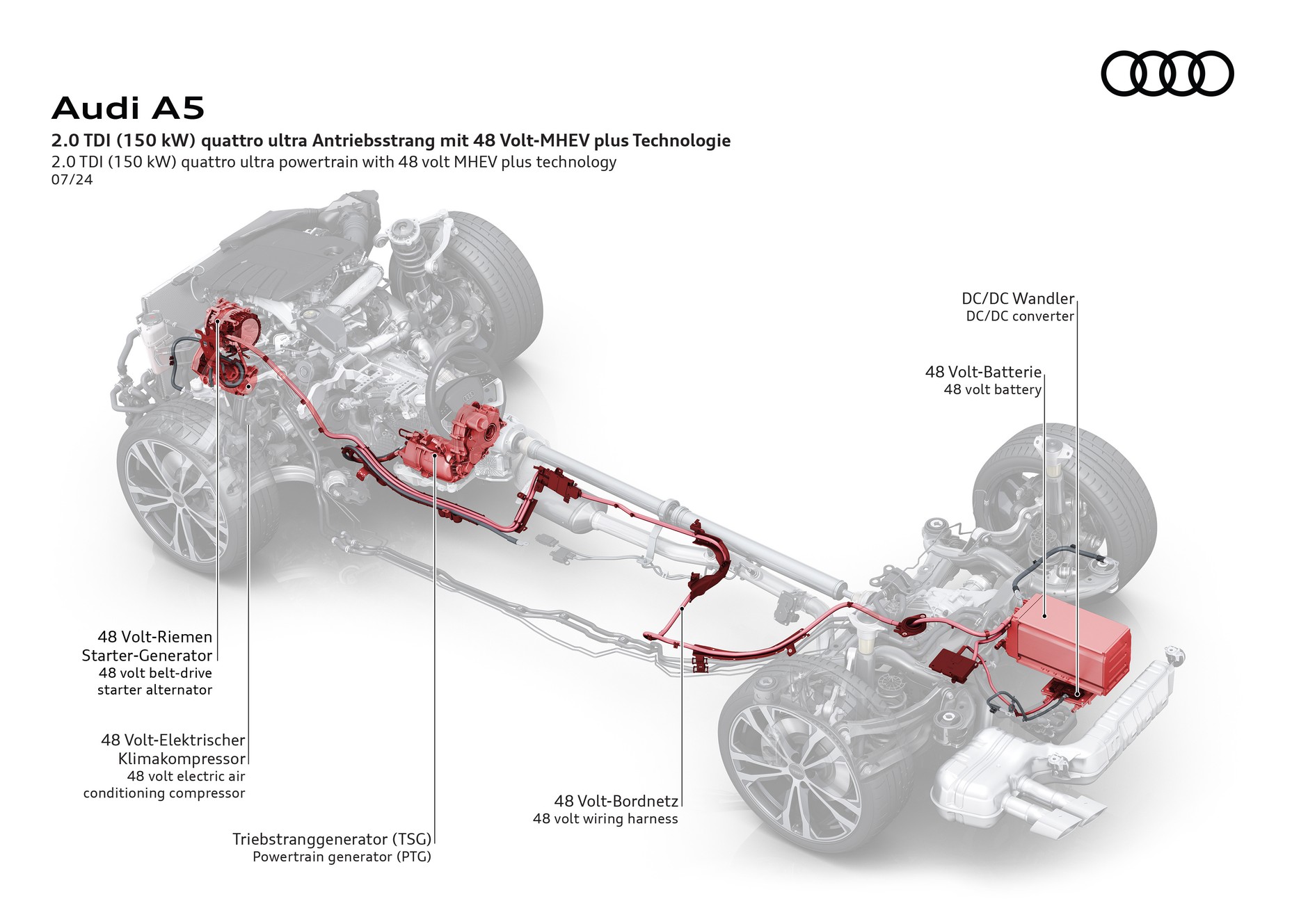 Schemat układu MHEV Plus w Audi