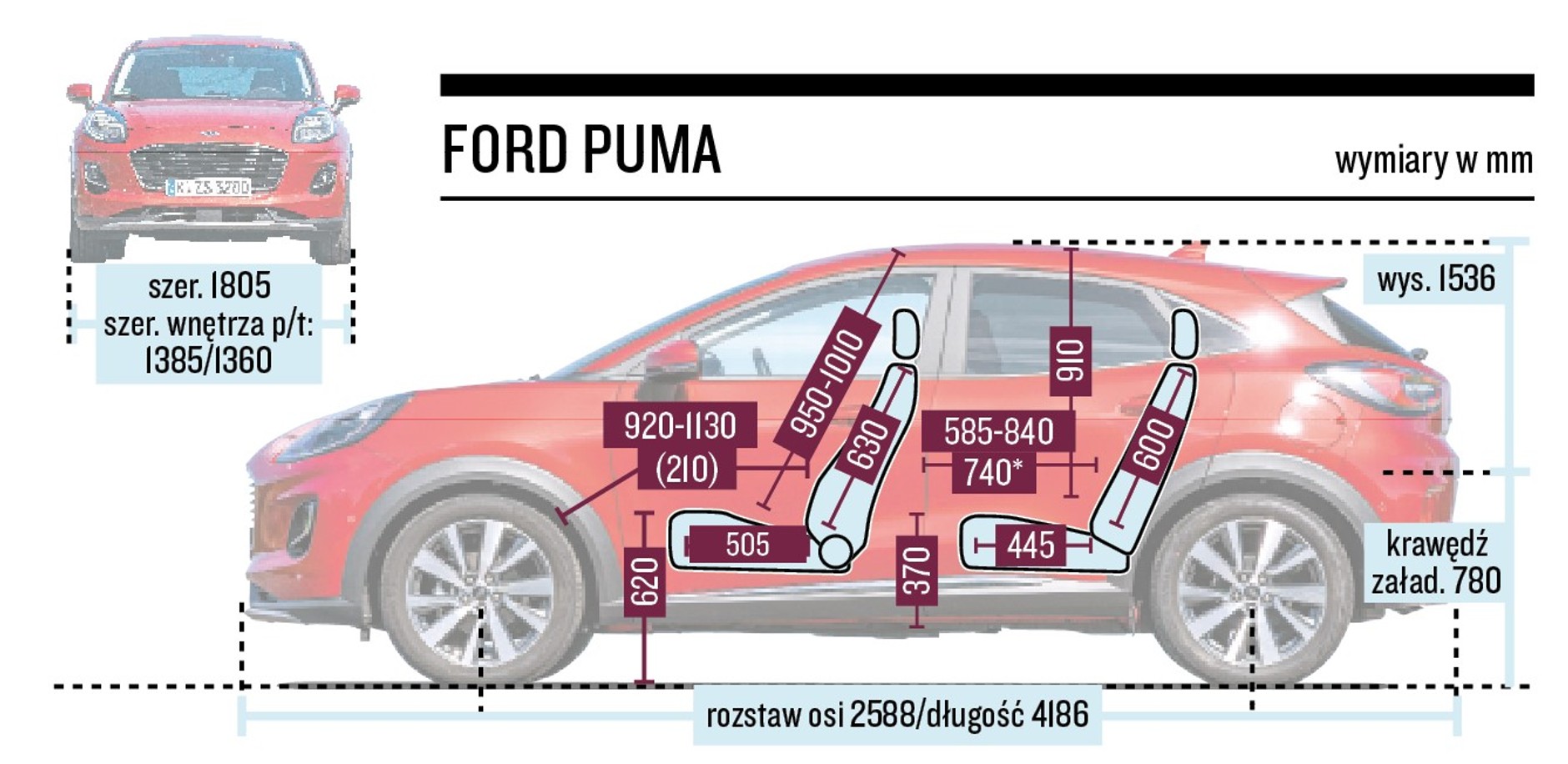 Ford Puma - schemat wymiarów