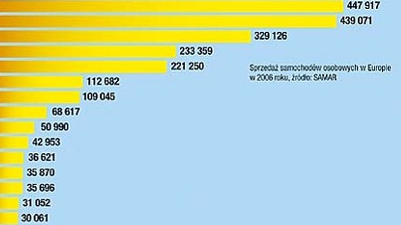Polska w środku stawki