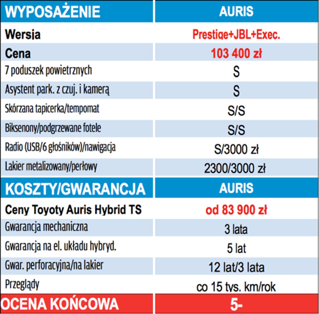 Toyota Auris Hybrid TS – powrót ze zdwojoną siłą