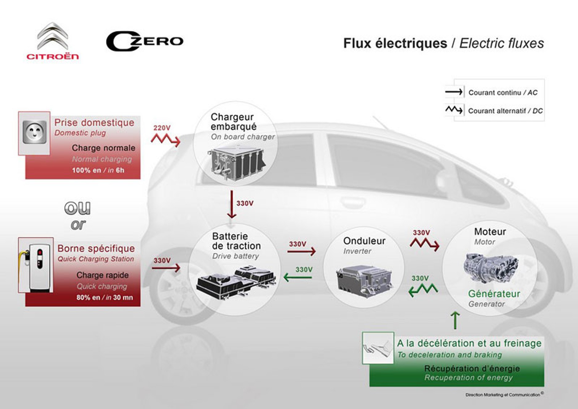 Citroën C-Zero wkrótce w sprzedaży (galeria)