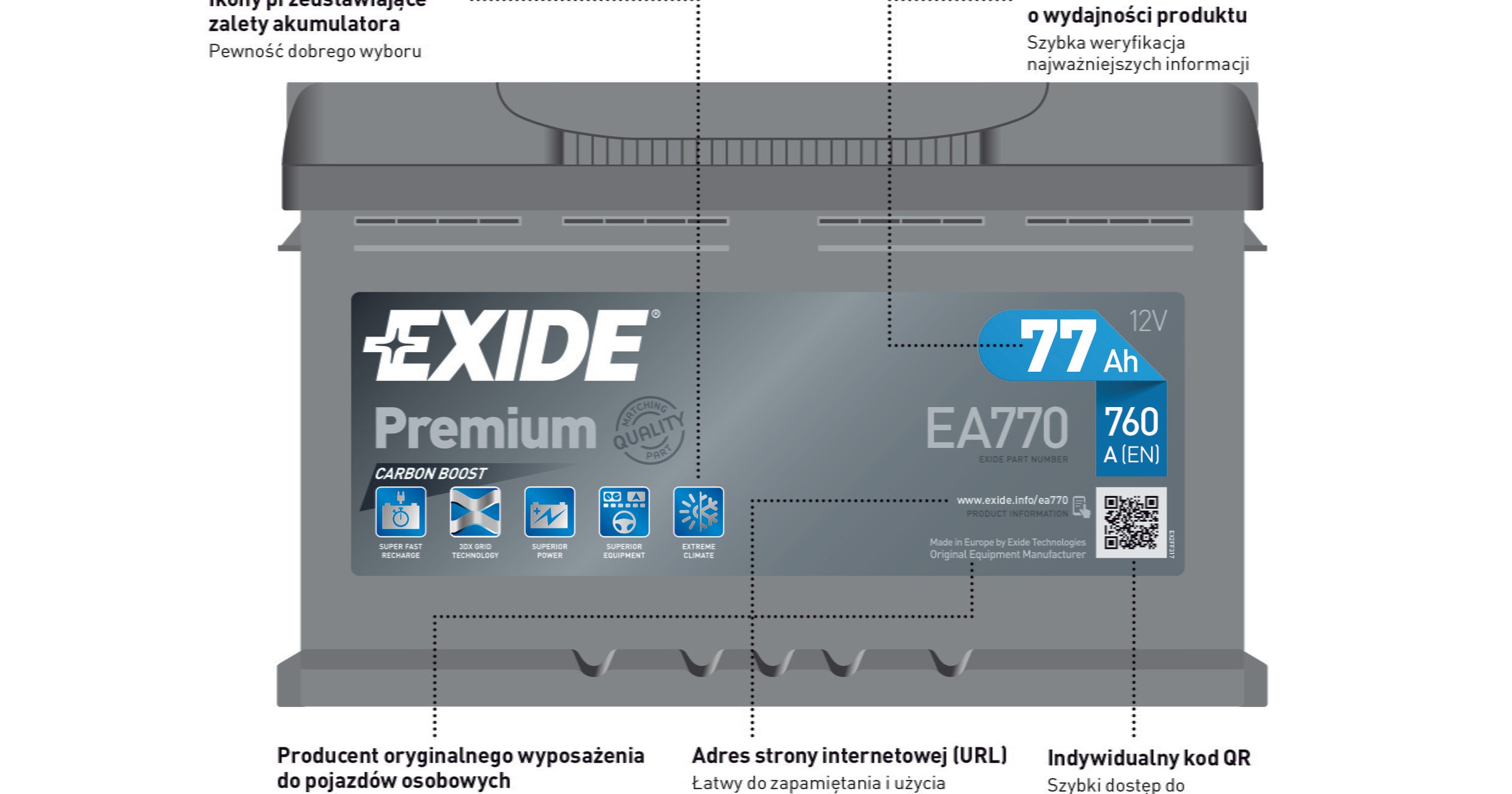 Etykieta Exide