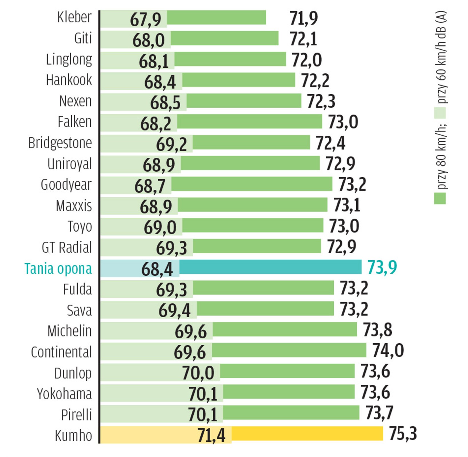 Test opon letnich 2023 - emisja hałasu
