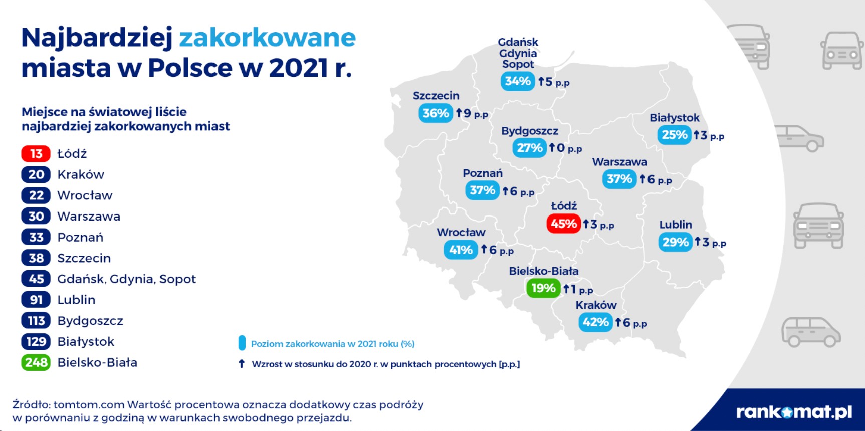 Polskie miasta na tle Europy