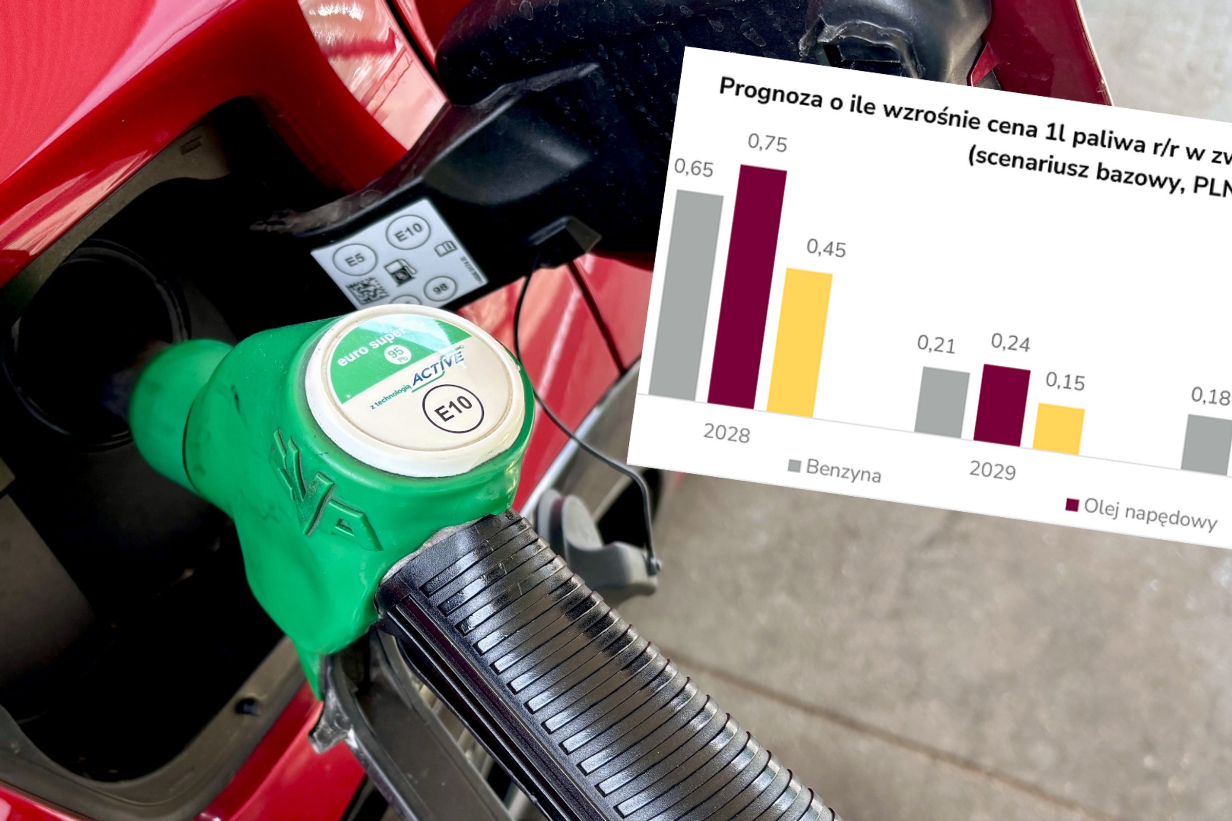 Bankowcy obliczyli, co stanie się, jak wejdzie ETS2. Diesel wystrzeli najbardziej