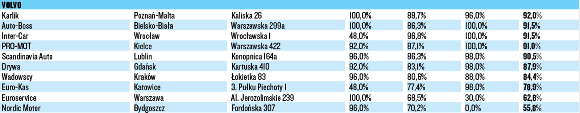 WIELKI TEST SALONÓW – VOLVO
