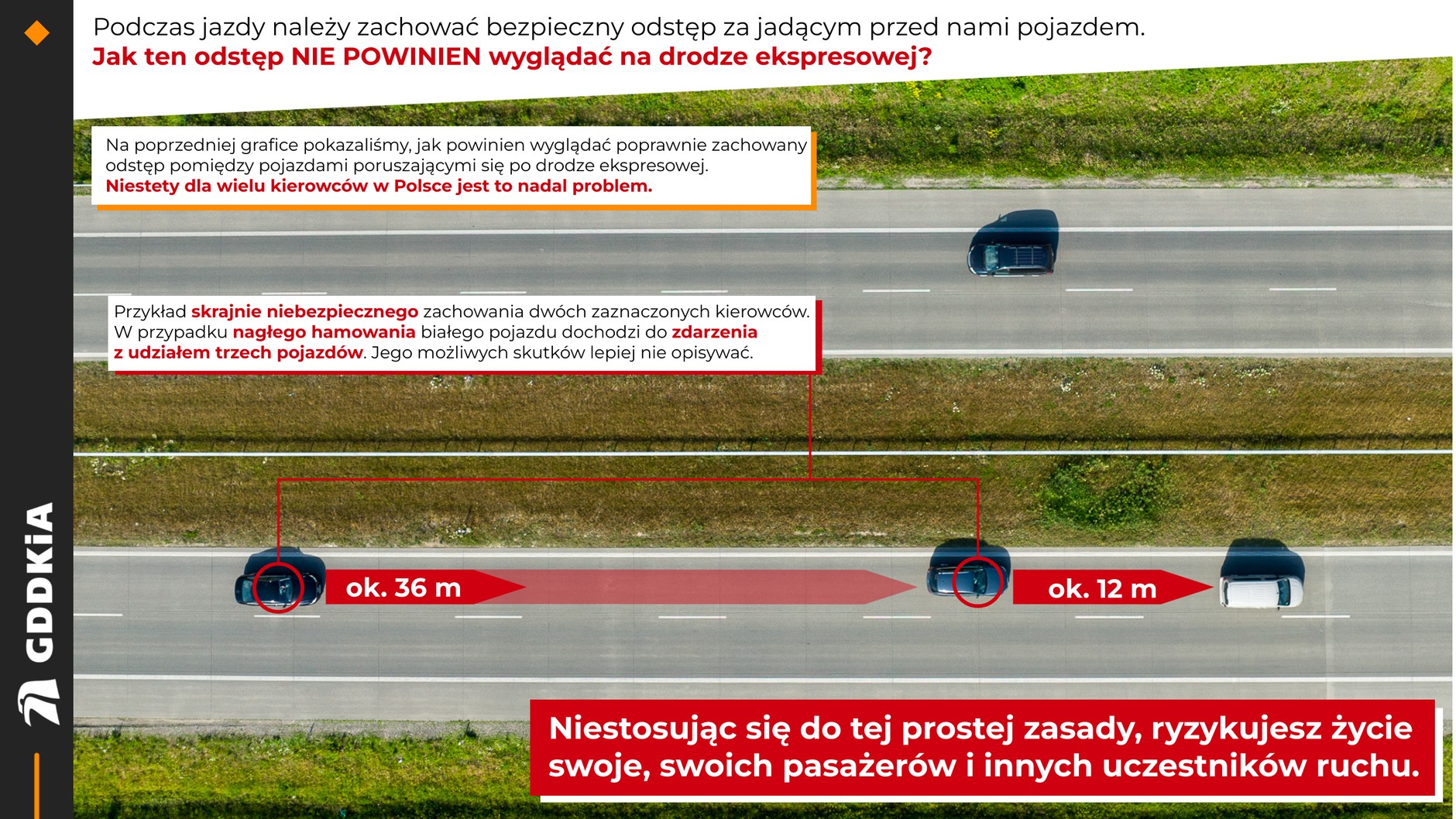 Jak nie powinien wyglądać odstęp pomiędzy pojazdami na drodze ekspresowej?