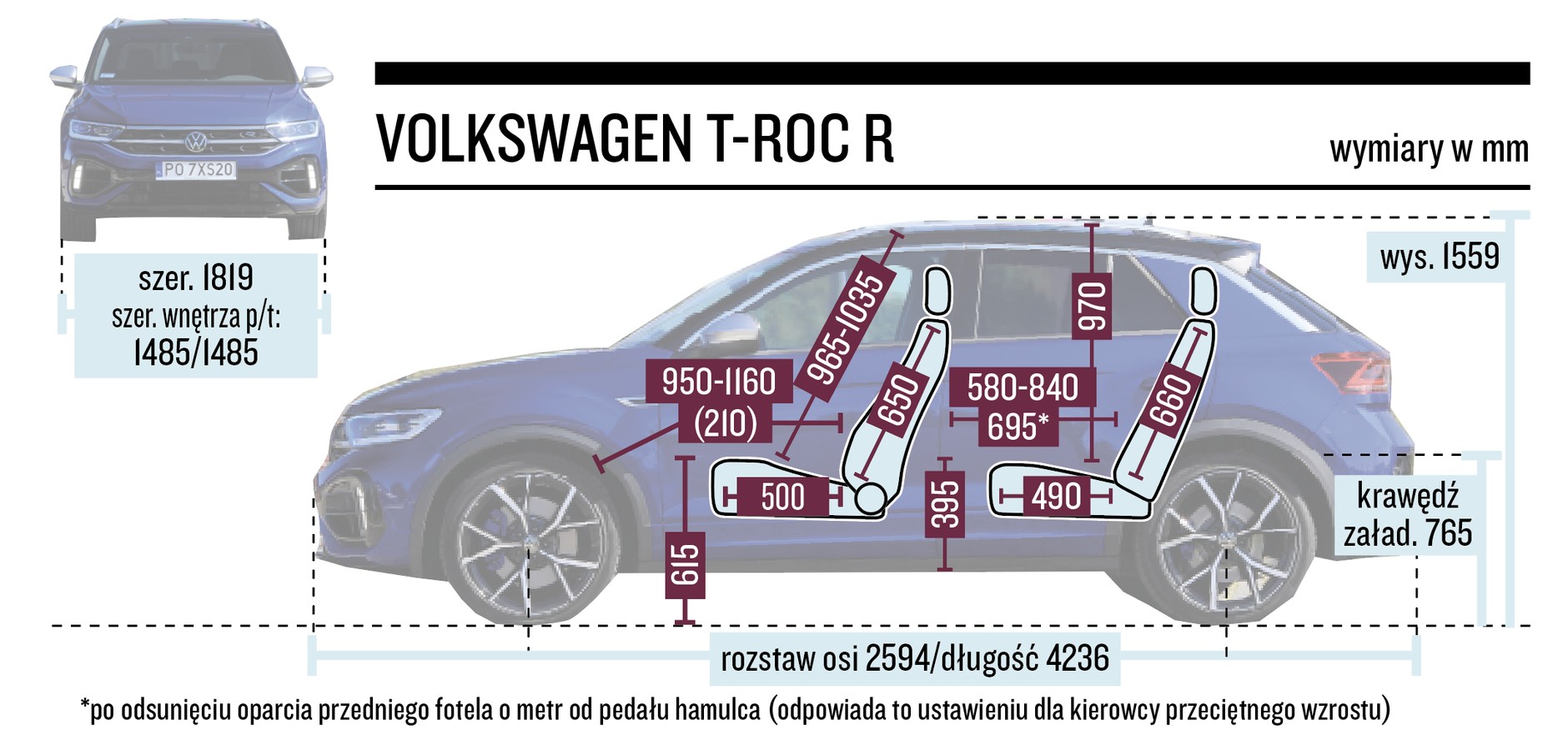 Volkswagen T-Roc R 2.0 TSI 4Motion DSG – wymiary