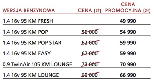 Fiat 500L debiutuje w Polsce
