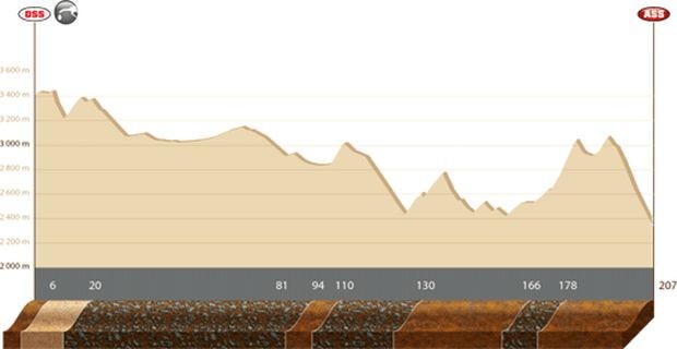 Rajd Dakar 2011: Hołowczyc utrzymał pozycję, Czachor awansuje (4.etap, wyniki)