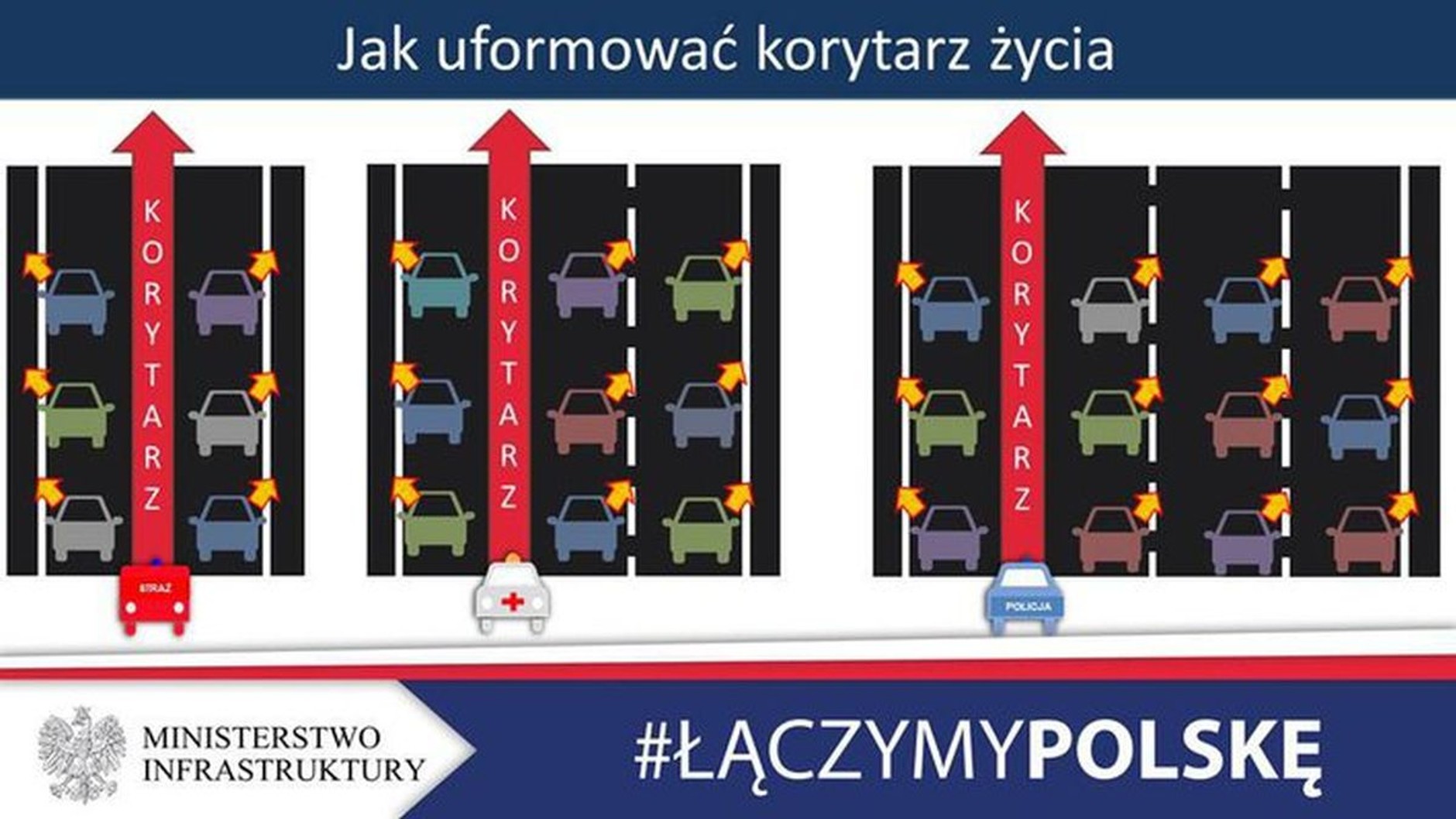 Jak uformować korytarz życia?
