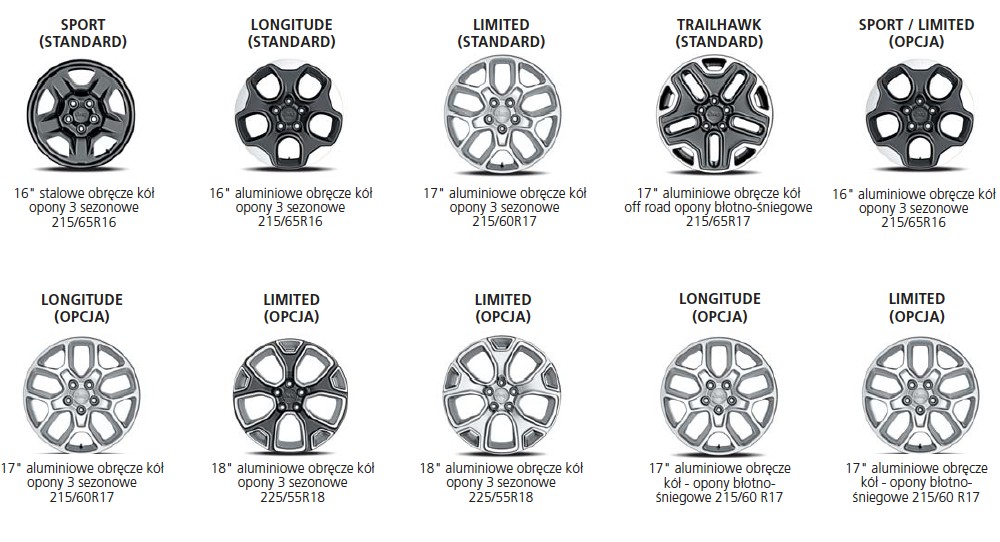 Jeep Renegade - obręcze kół