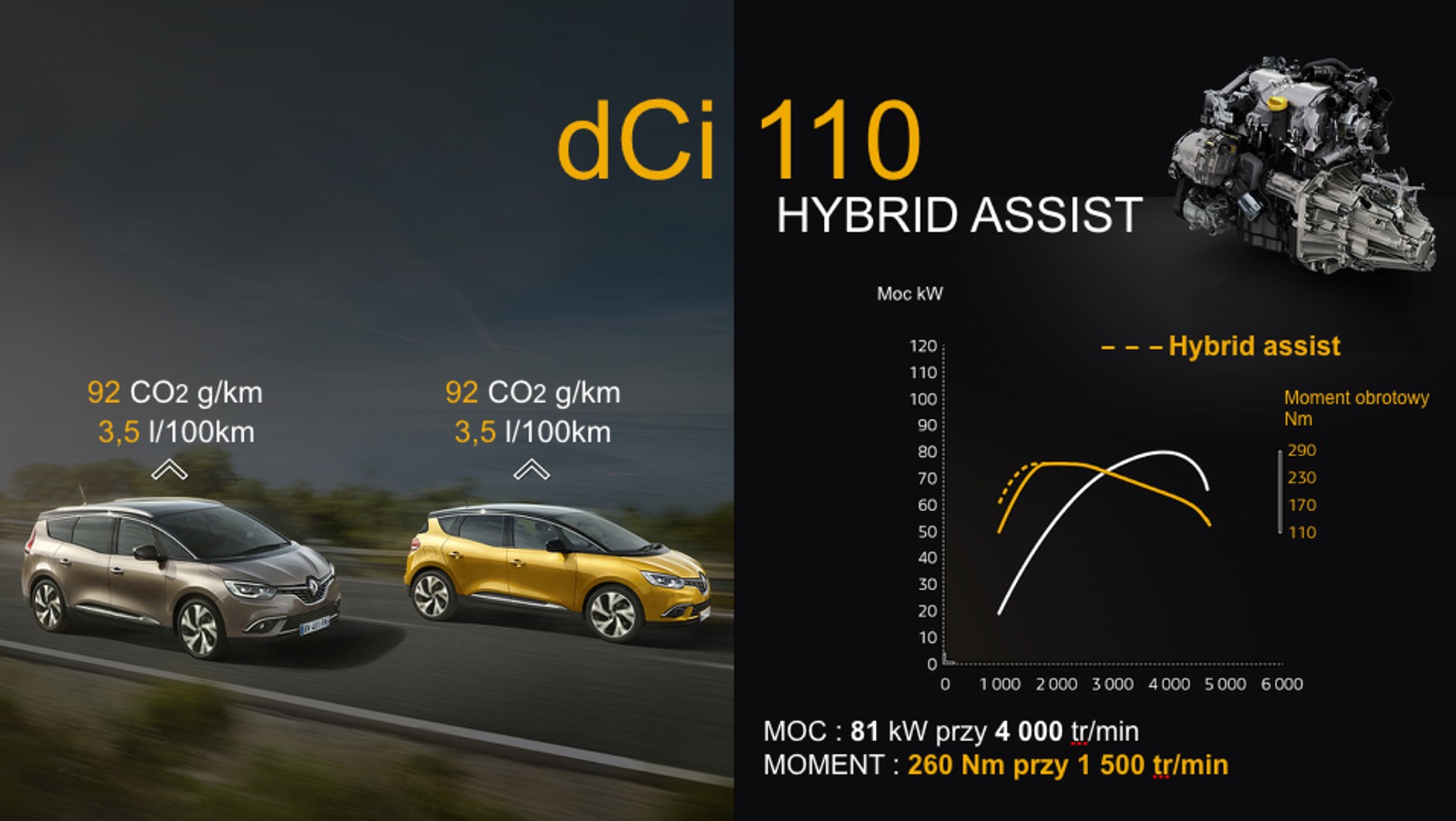 Renault Scenic Hybrid Assist