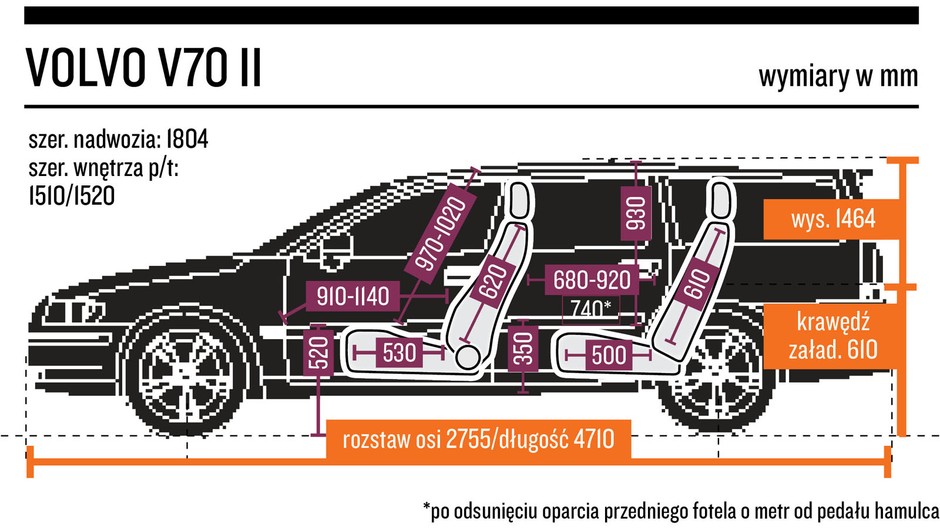 9. Volvo v70 II (2000-09) - od 11 000 zł