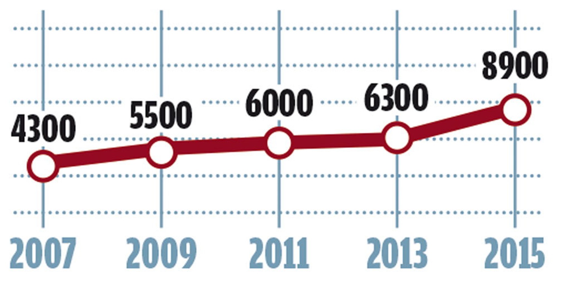 Volkswagen Polo G40 (86C)