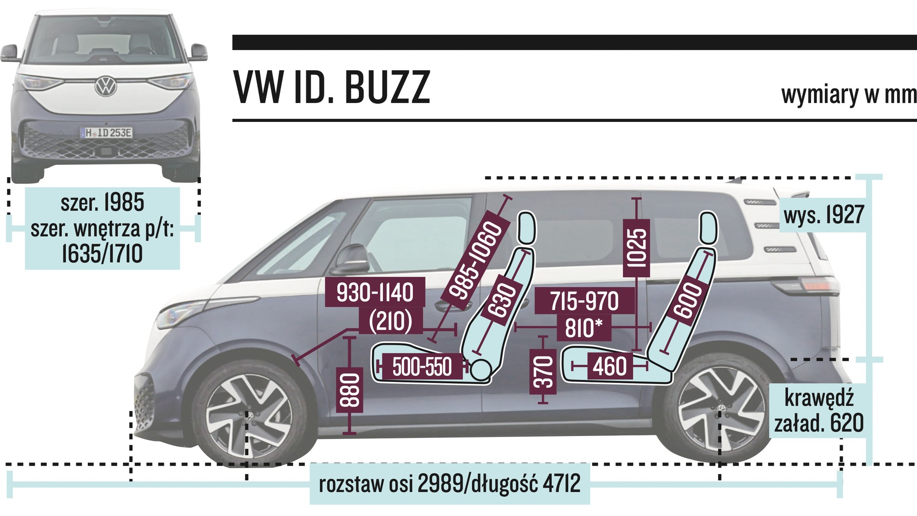 Volkswagen ID. Buzz (2022) – wymiary