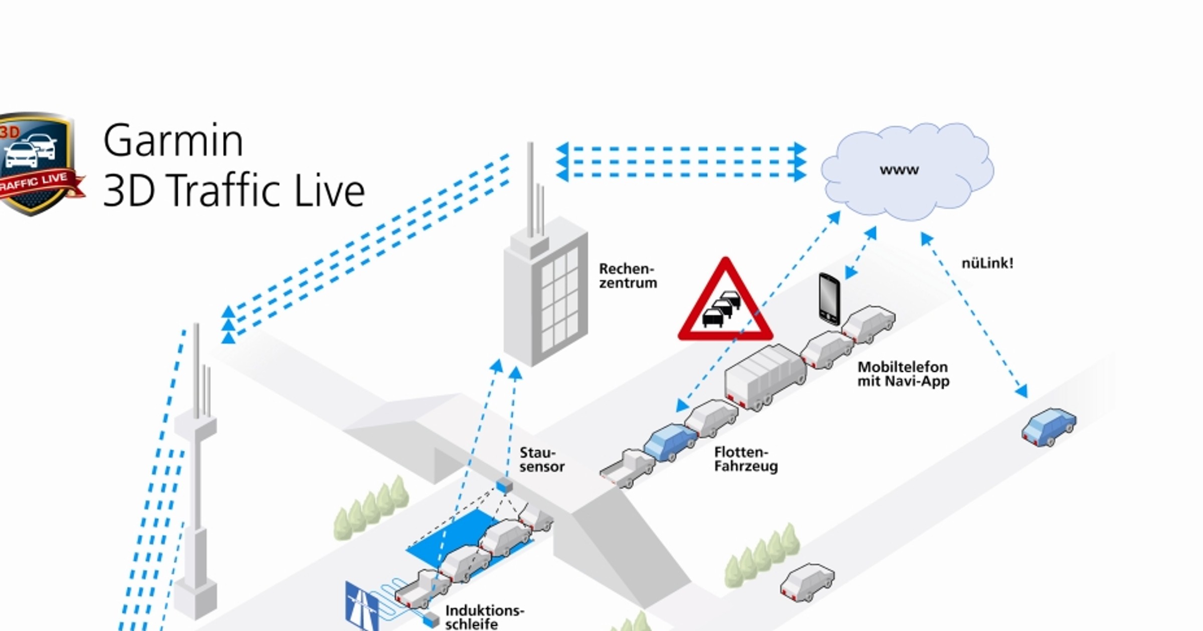 3D Traffic Live? Brzmi obiecująco.Objazdy można precyzyjniej planować co oznacza mniejsze nadkładanie drogi. 