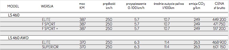 Nowy Lexus LS od 449 200 zł